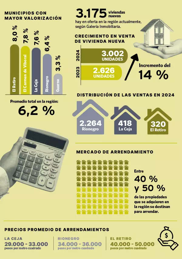 Propiedades-Invertir en Oriente antioqueño-Sec